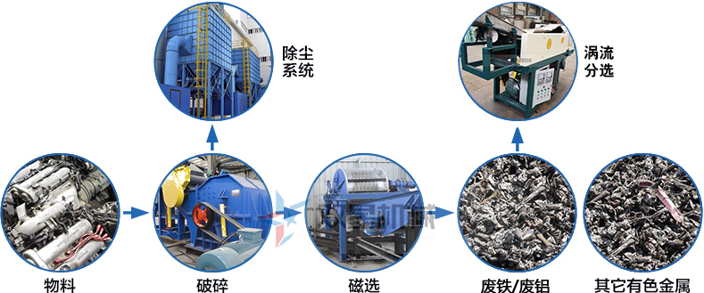 空調外殼水箱破碎機流程